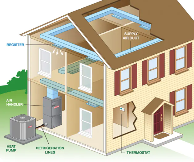 House AC System Diagram - Preventative Maintenance